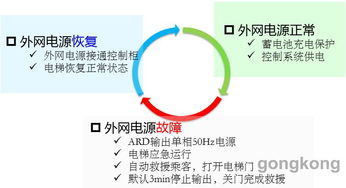 匯川技術(shù)推出MCTC ARD C系列電梯應(yīng)急救援裝置 以技術(shù)創(chuàng)新完善產(chǎn)品矩陣，共筑安全防線